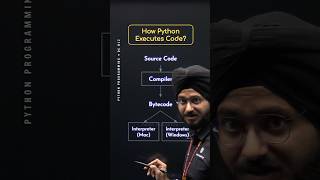 How Python Executes Code? #Python #NesoAcademy #QuickConcepts