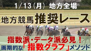 1/13(月) 地方競馬全場から推奨レースを紹介【地方競馬 指数グラフ・予想・攻略】大井競馬、高知競馬