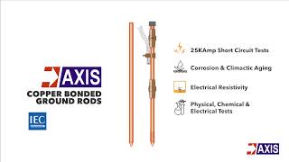 Testing of UL Listed Copper Bonded Earth/Ground Rods