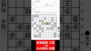 【1分棋譜並べ】先手吉池隆真 三段 vs 後手小山怜央 四段#shorts