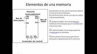 Arquitecturas de computadora y arreglos memoria RAM