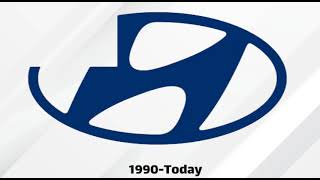 Evolution Logos Of  HYUNDAi-car