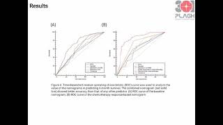 Nomogram to predict survival of patients with advanced and metastatic pancreatic cancer