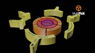 MultiPick WMS in a minute