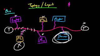 Computer Networking Tutorial 12 Bus Topology