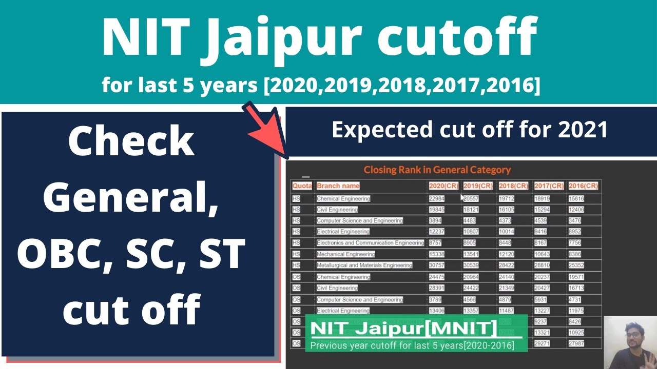 MNIT | MNIT Jaipur Cutoff | Cut Off | Nit Jaipur Jee Main Closing Rank ...