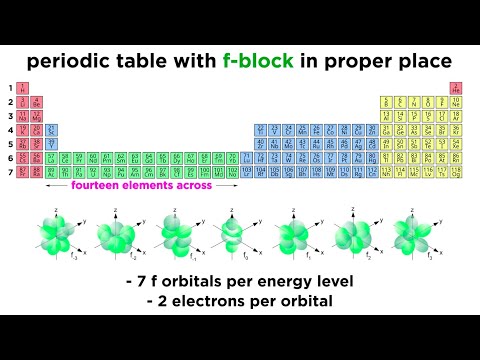 In what period are the lanthanides found?