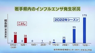 元気○（マル）らいふ　【インフルエンザに注意】（2023/9/27放送　ニュースプラス１いわて）