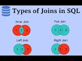 SQL || Intermediate SQL Tutorial || Inner Outer Joins || Use Cases 1