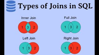 SQL || Intermediate SQL Tutorial || Inner Outer Joins || Use Cases 1