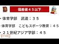 国士舘大学の難易度！学部別に偏差値をランキング形式で【2022年1月】