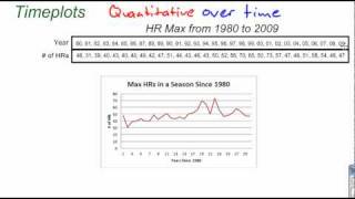 Time Plots