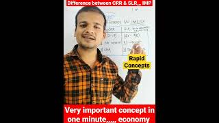 #upsc_epfo difference between CRR & SLR /important concepts #economics #ssc_cgl