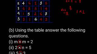 Multiplication table for modular arithmetic
