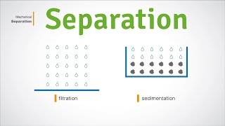 What is separation?