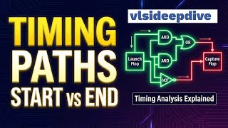 Timing Analysis in VLSI | STA - timing paths explained | STA Ep. 01 | Vikas Sachdeva