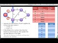 Dijkstra's Algorithm