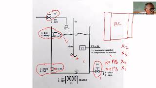 Programming a PLC for a batch process.