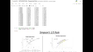Simpson's 13 - Python Code