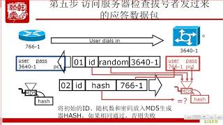 Huawei 网络认证教程第一章之第27集(CHAP基本理论)