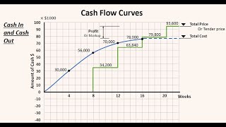 Cash Flow 1 التدفقات النقدية