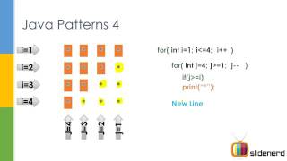 59 Java Patterns Triangle 3 Code coursetro com YouTube 360p