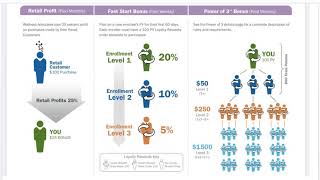 การสมัครสมาชิก doTERRA ทางรอดของท่าน