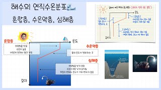 [중2 수권과 해수] 2강. 해수의 층상구조🌊 함께 필기해요~