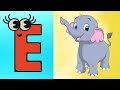 Phonics Sounds of Alphabets A to Z, ABCD Pronunciation in English With ABC Kids Learning Class