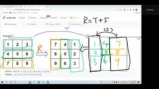 Leetcode 48. Rotate Image. Arrays. Python