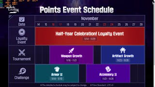 How to prepare for the next 2 Loyaty Reward Events? Quick Tips and Recommendations!