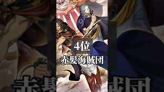 ONE PIECE海賊団最強ランキング【個人的】