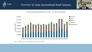 ICMA Webinar series: The Asian International Bond Markets: Developments and Trends report