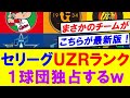 【最新版】セリーグＵＺＲランキング　１球団の独壇場になっていたｗ