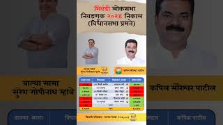 Bhiwandi lok Sabha Election 2024 result constitution Wise. #bhiwandi #loksabha #election #result