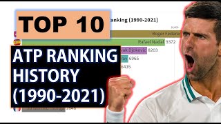 Top 10 Men's Tennis players | ATP Ranking History (1990-2021) | 2160p HD Video