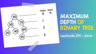 Maximum Depth of Binary Tree - Leetcode 104 - Java