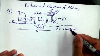 1 2A Reference Frames