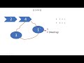 Interview Bit Solution of Finding Duplicates in Array Explained | JavaScript | 2.1 | Part 2