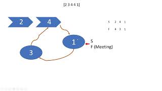 Interview Bit Solution of Finding Duplicates in Array Explained | JavaScript | 2.1 | Part 2