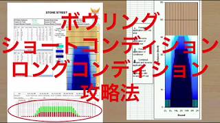 ボウリングショートコンディションとロングコンディション攻略法