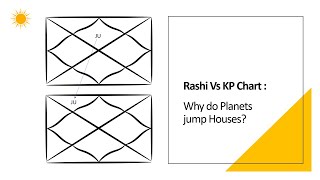 Learn KP Astrology - Rashi Vs KP Chart: Why do Planets jump Houses?