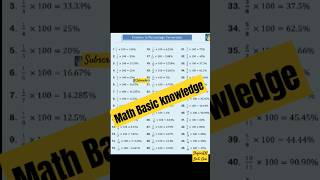 Math 📐📊📚 TRICK|Percentage Fraction conversion chart #mathematics #mathtricks #mathbasics #shorts