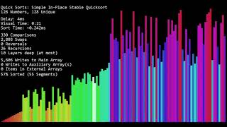 Simple In-Place Stable Quicksort