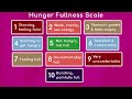 The Hunger-Fullness Scale