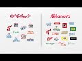 Kellogg Company Unveils Names for Future Companies