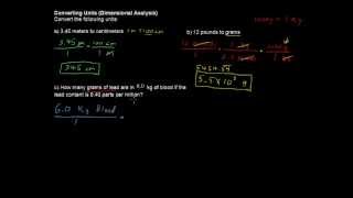 How to Convert Units, Dimensional Analysis - Chemistry Tips