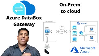 How to transfer on-prem data to cloud fast and secure | full tutorial