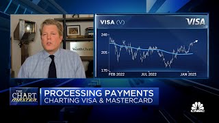 Processing payments: Carter Worth charts Visa and Mastercard ahead of earnings