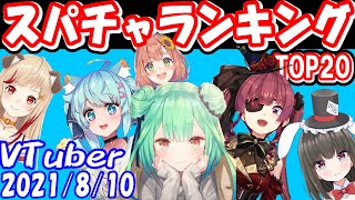 【速報】スパチャ収益ランキング 【2021年8月10日】 VTuber Super Chat Ranking【投げ銭】潤羽るしあ / 宝鐘マリン / 帽子屋える / 懶貓子 /  瀬島るい